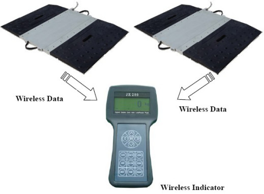 Static / Dynamic Wireless Vehicle Axle Weighing Scales